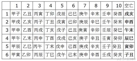 火空則發八字|八字空亡怎麼查怎麼看怎麼化解